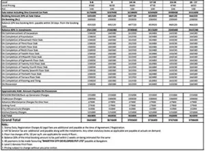 Godrej Aveline Apartment Cost Sheet, Price Sheet, Price Breakup, Payment Schedule, Payment Schemes, Cost Break Up, Final Price, All Inclusive Price, Best Price, Best Offer Price, Prelaunch Offer Price, Bank approvals, launch Offer Price by Godrej Properties located at Yelahanka, Bangalore Karnataka